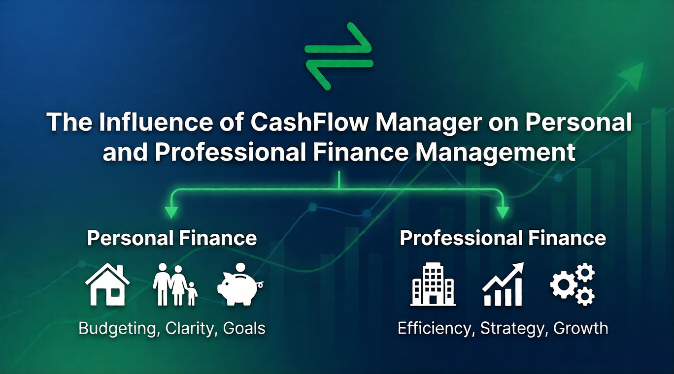The Influence of CashFlow Manager on Personal and Professional Finance Management